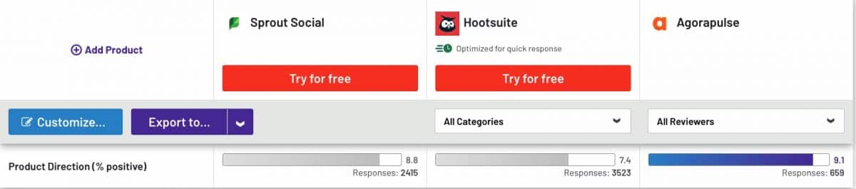 Comparaison Agorapulse Sprout Social Hootsuite fonctionnalités produit